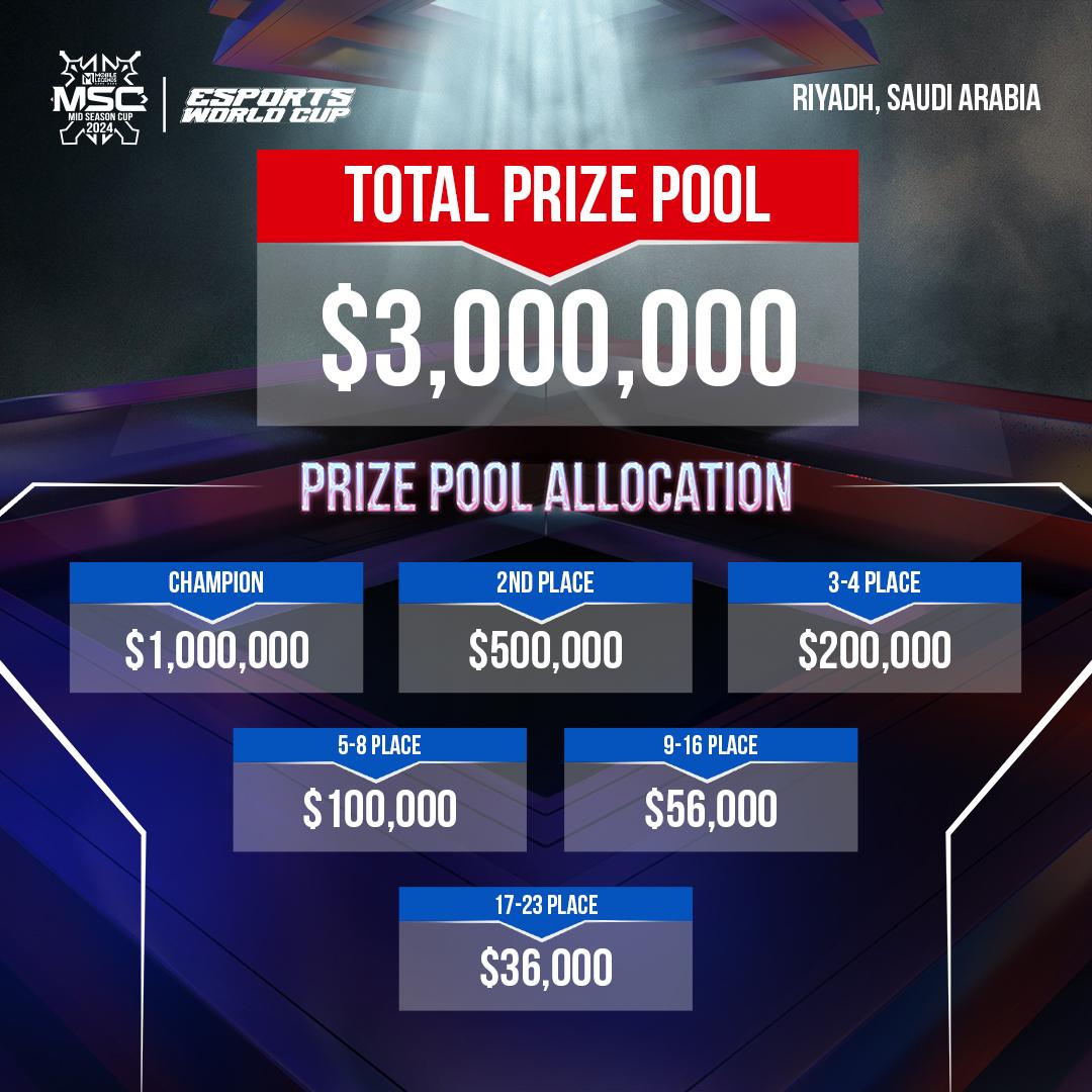 MSC Prize Pool Allocation.jpeg