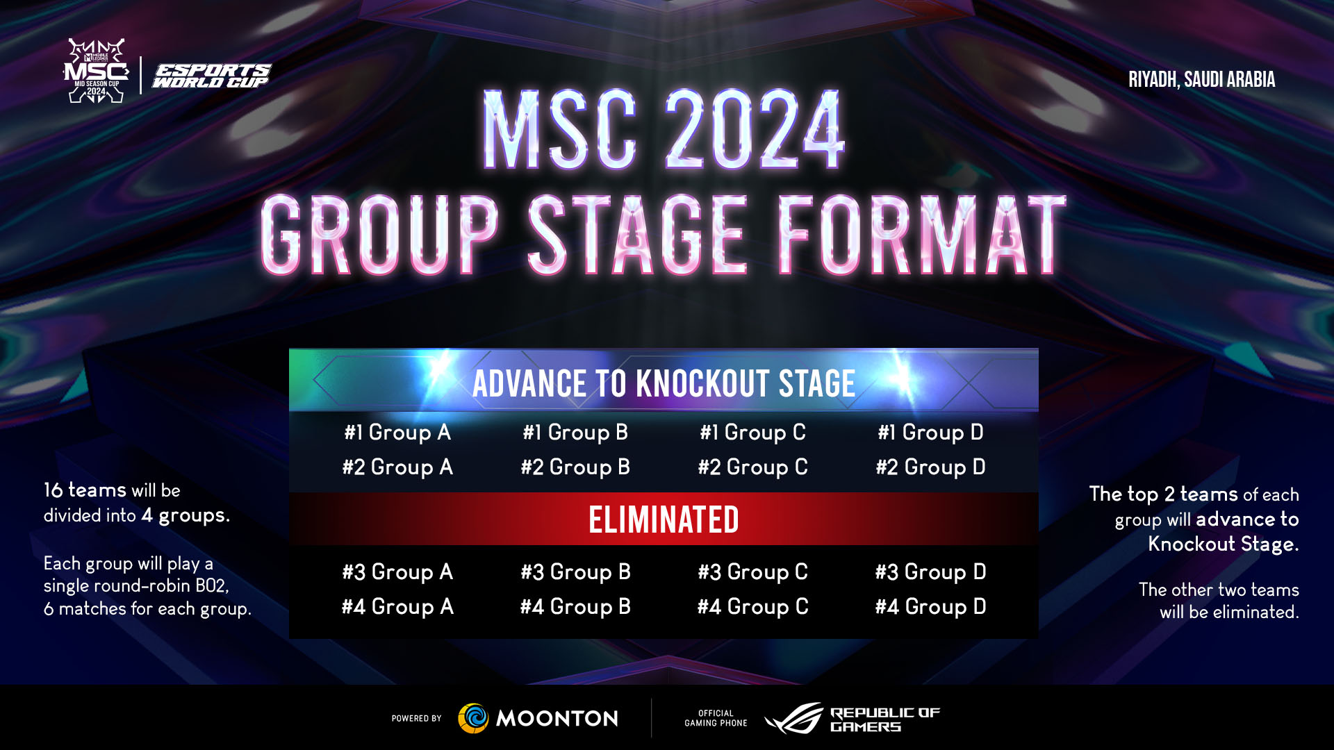 MSC 2024 Group Stage Format.jpg