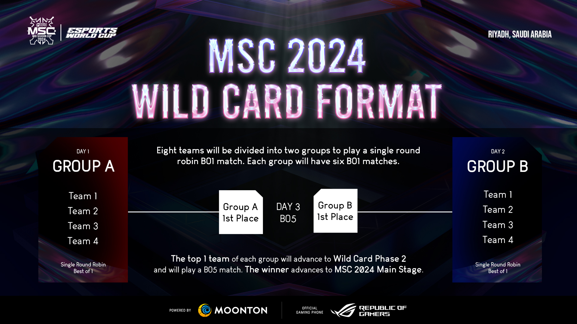 MSC 2024 Wild Card Format.jpeg