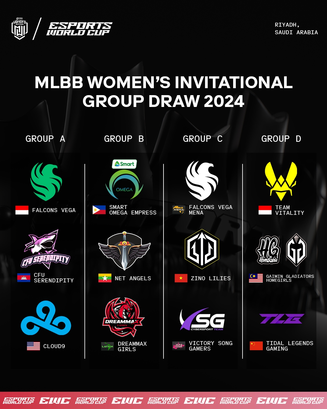 MWI 2024 Group Stage.jpg