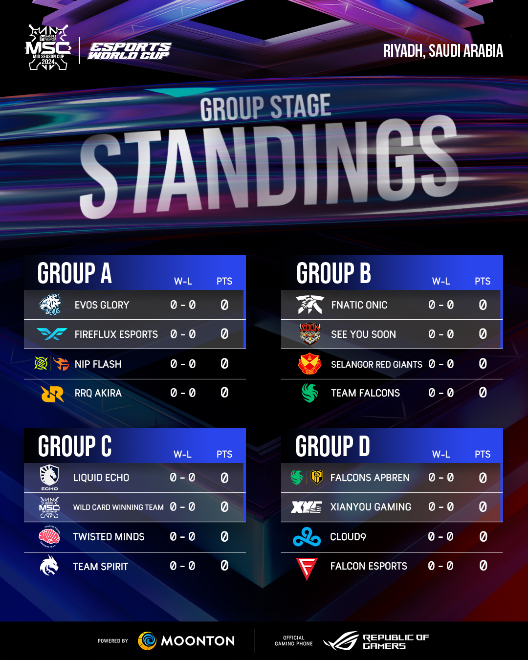 MSC 2024 Group Stage.jpg