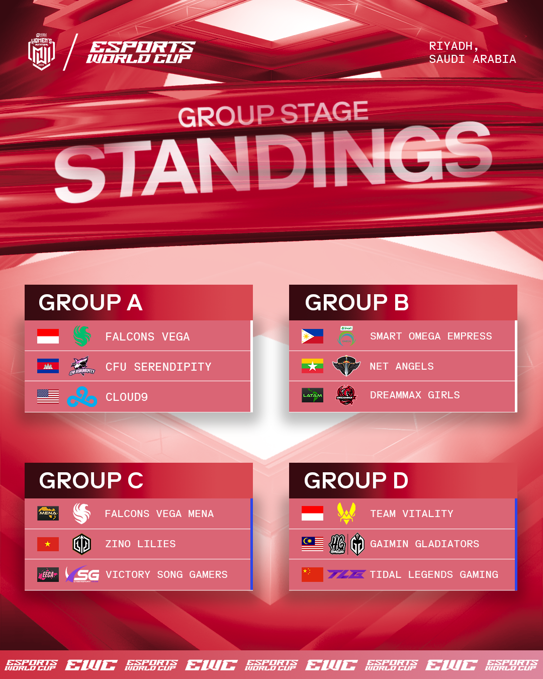 MWI 2024 Groupings.png