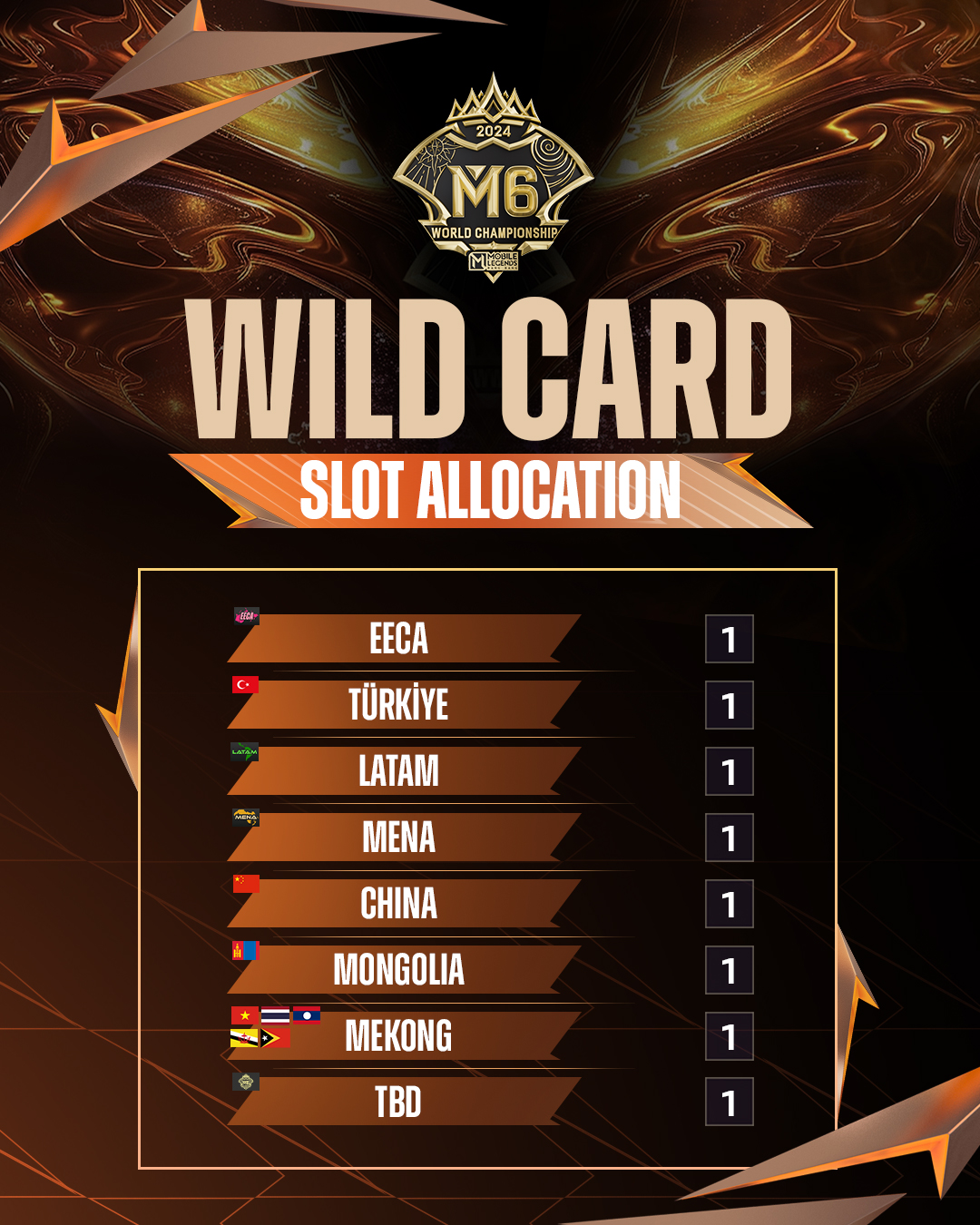 M6 World Championship Wild Card Allocation MLBB.jpeg