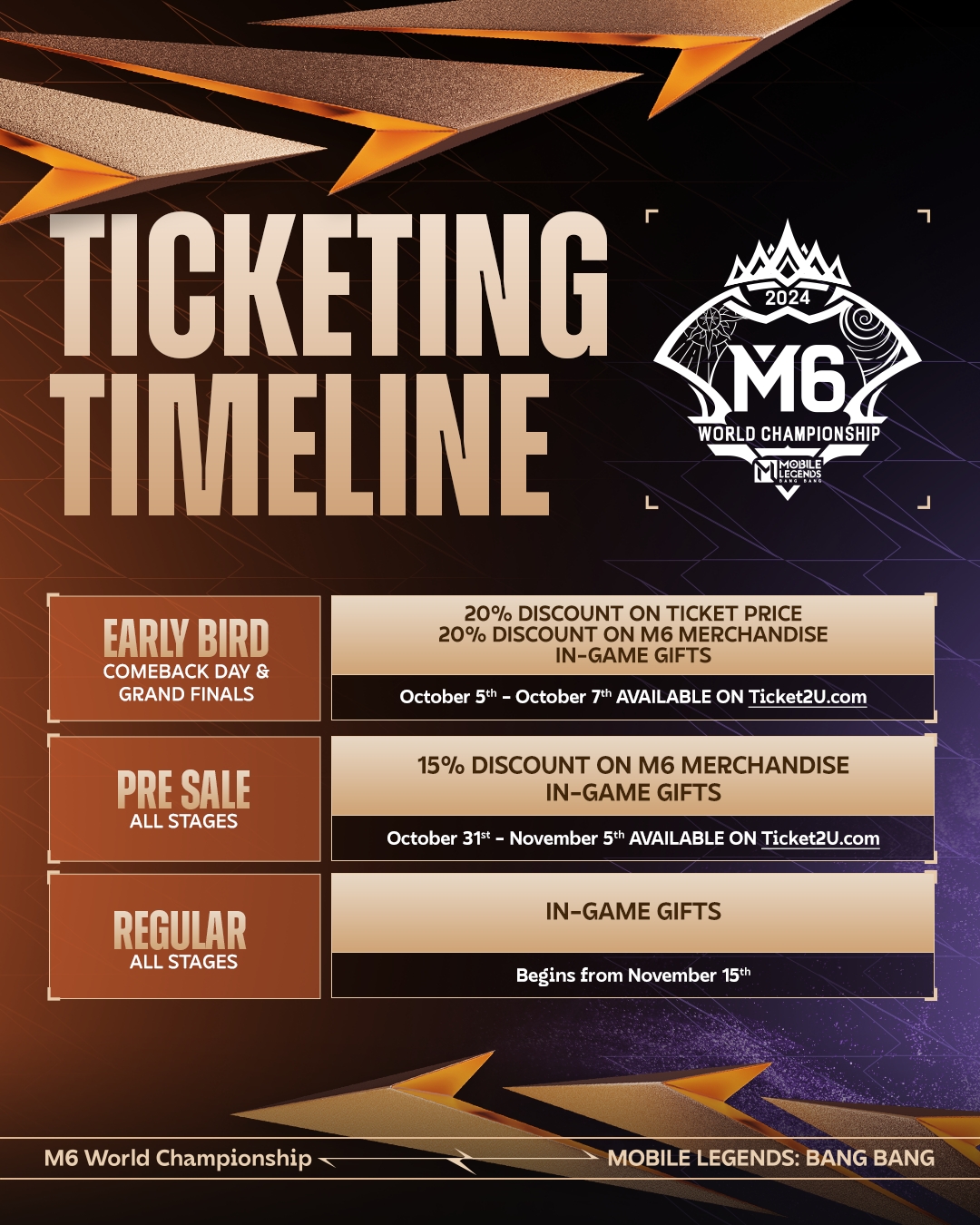 M6 Ticketing Timeline.jpg