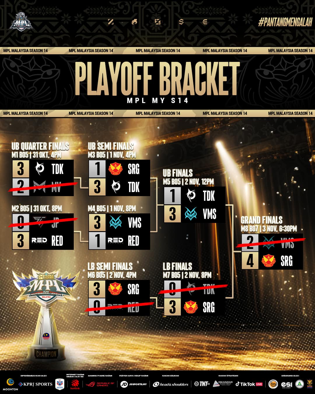 MPL Malaysia S14 Playoffs Results.jpg