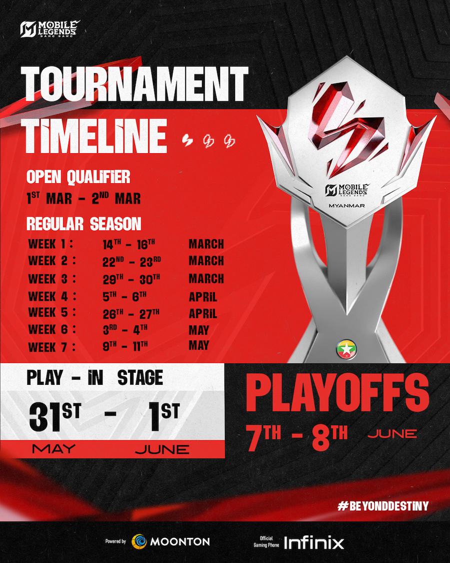 MSL Tournament Timeline.png