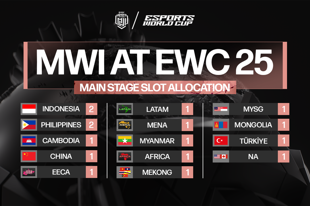 MWI Slot allocation.PNG