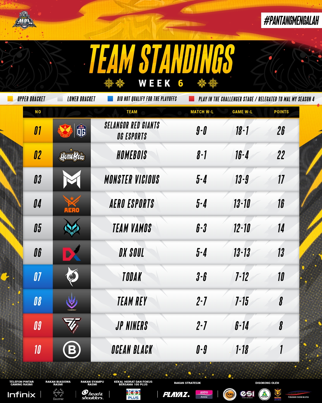 EN MPL MY W6 Table.jpg
