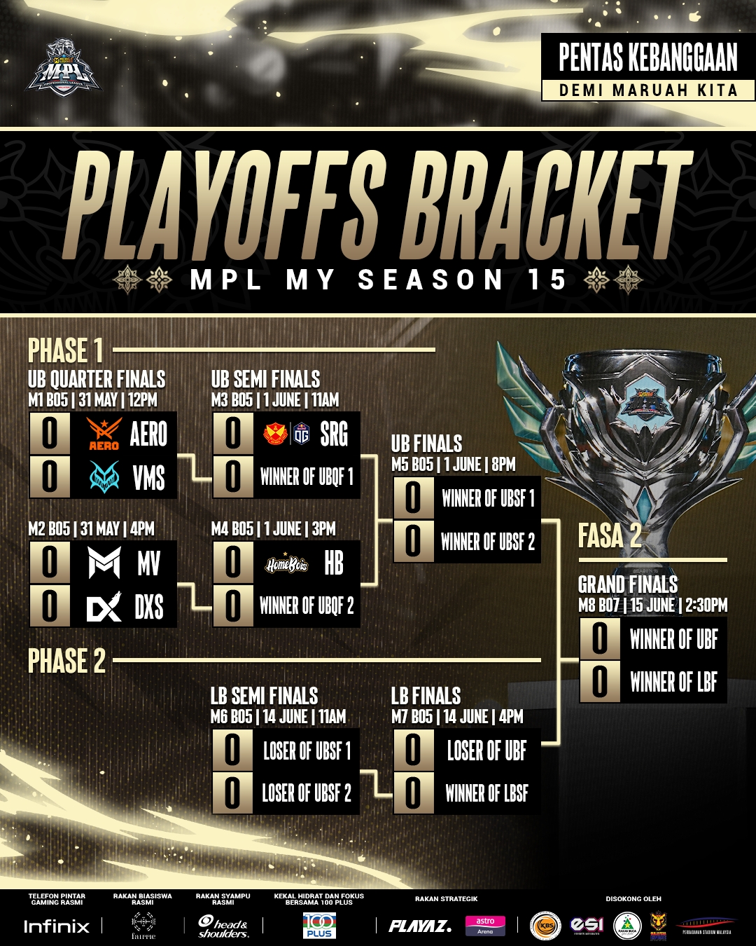 MPL MY S15 Playoffs Bracket EN.jpg