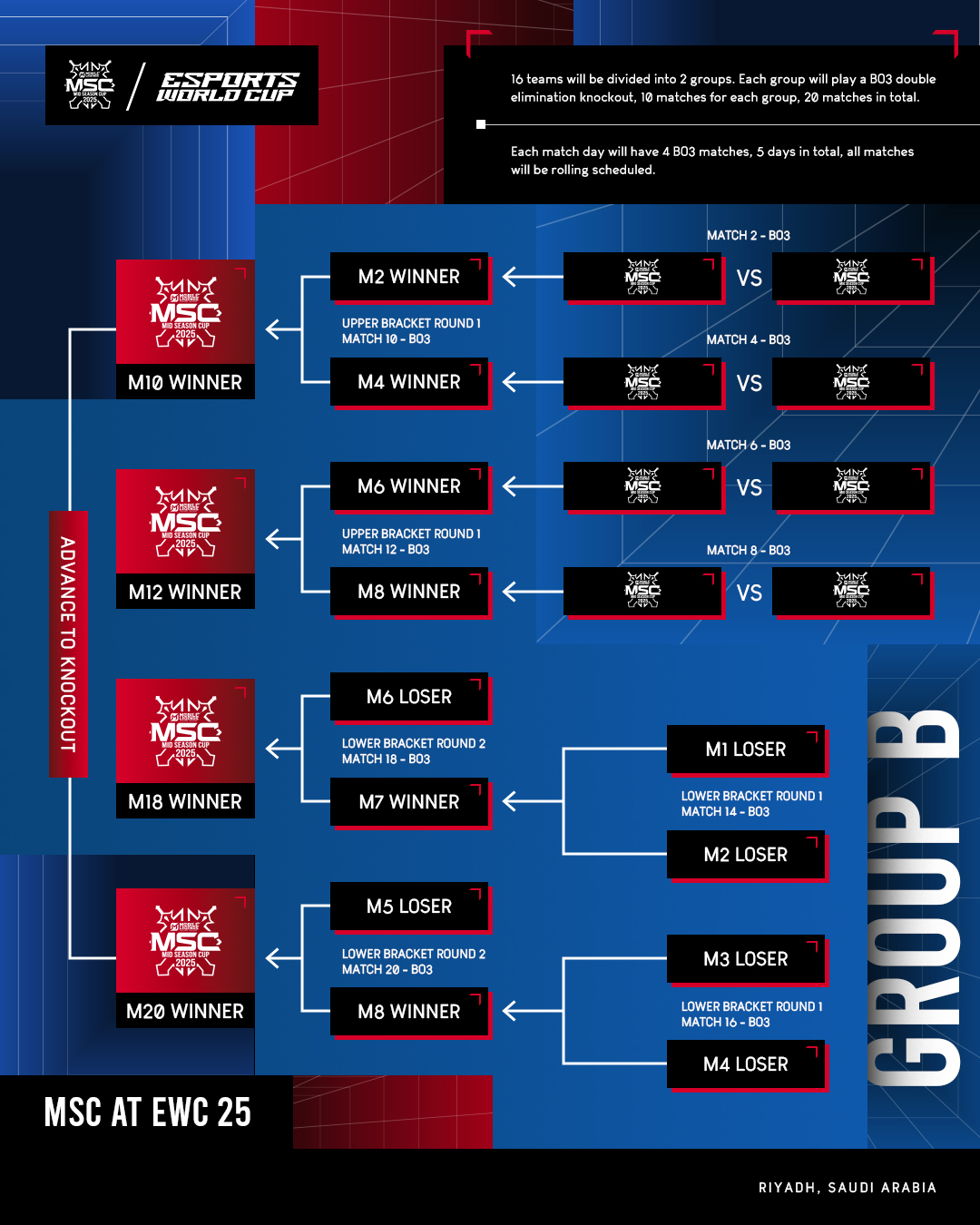 MSC2025_IGF_GROUP B BRACKET.jpg