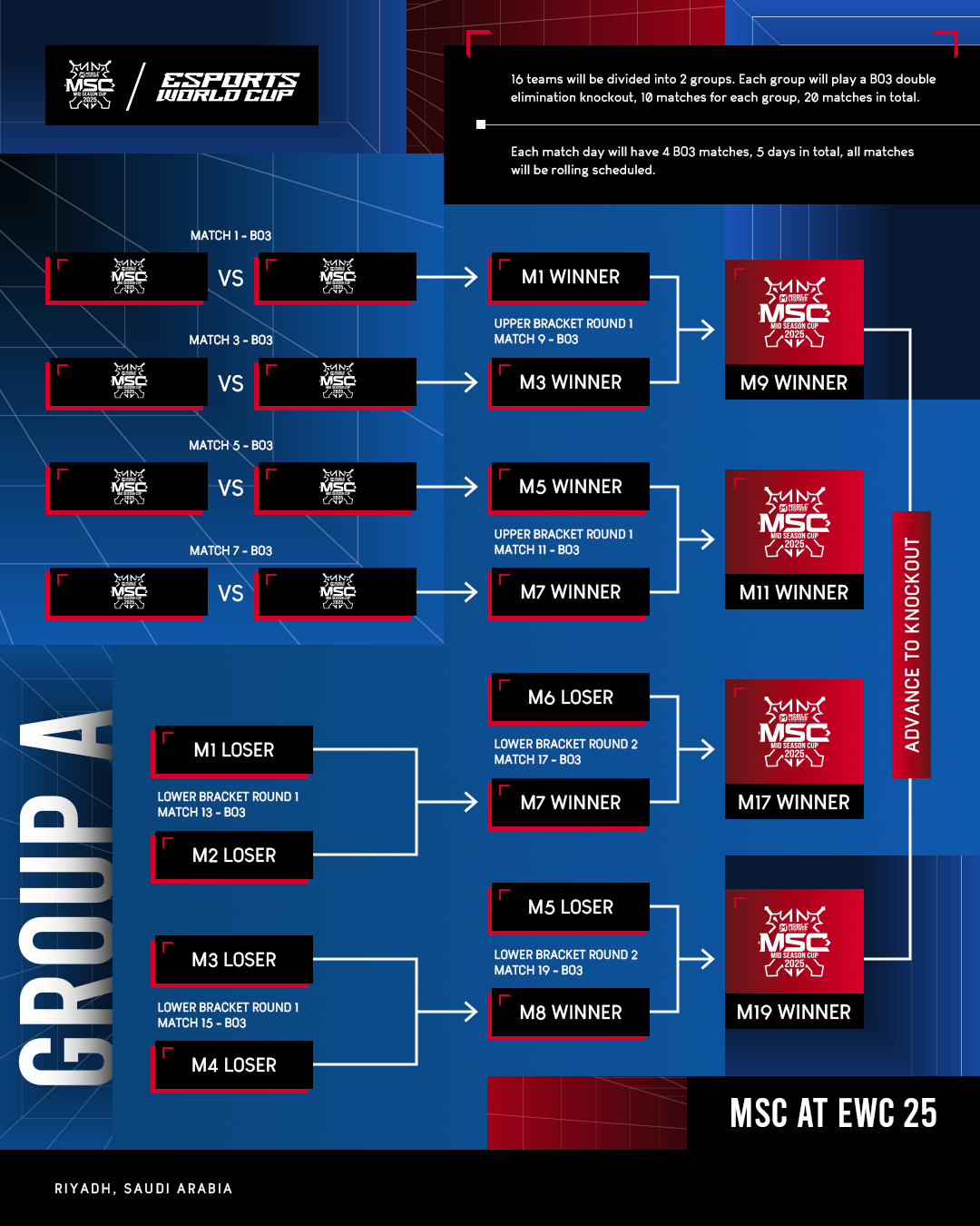 MSC2025_IGF_GROUP A BRACKET.jpg