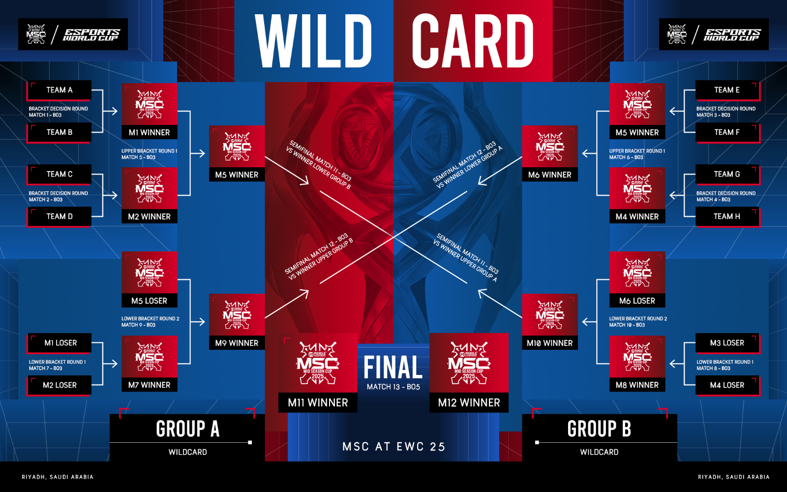 MSC2025_IGF_WILDCARD BRACKET.jpg
