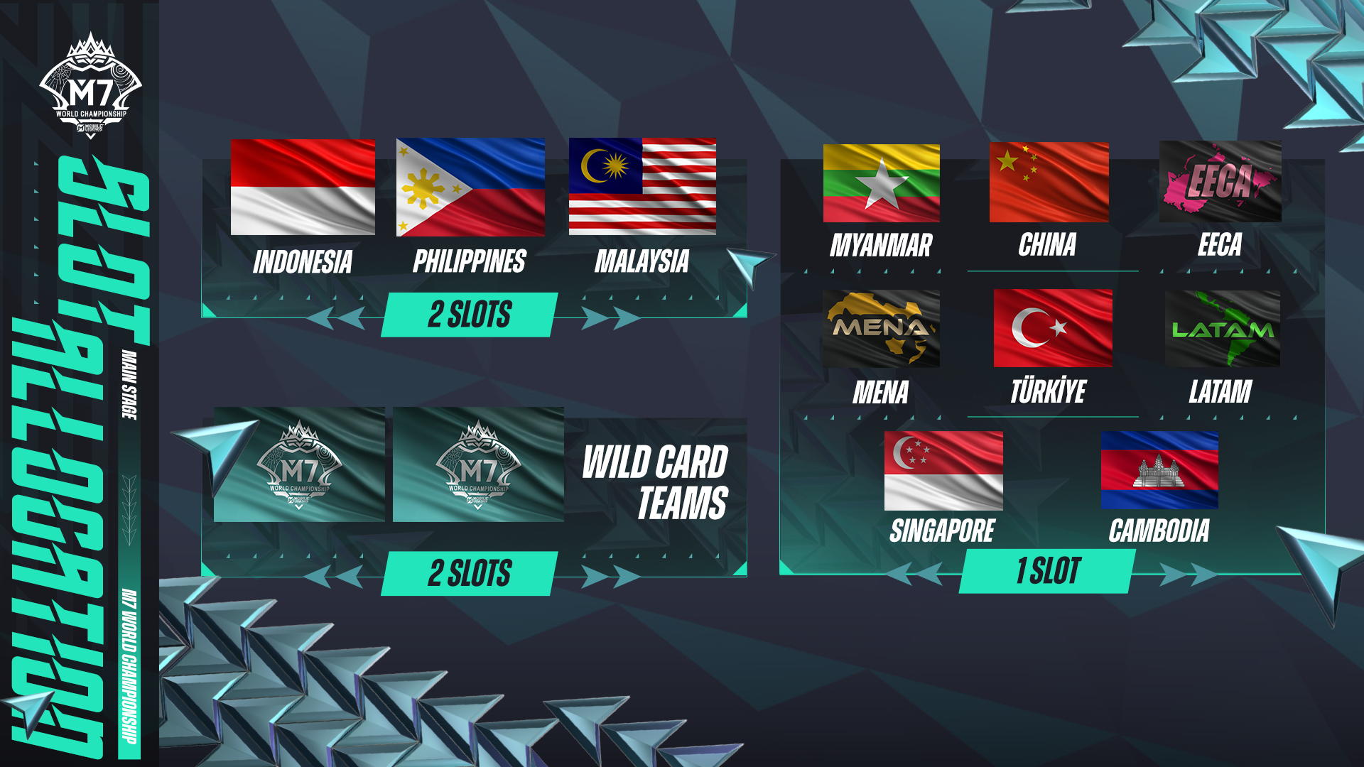 M7_SLOT ALLOCATION (MAIN STAGE) FHD.png