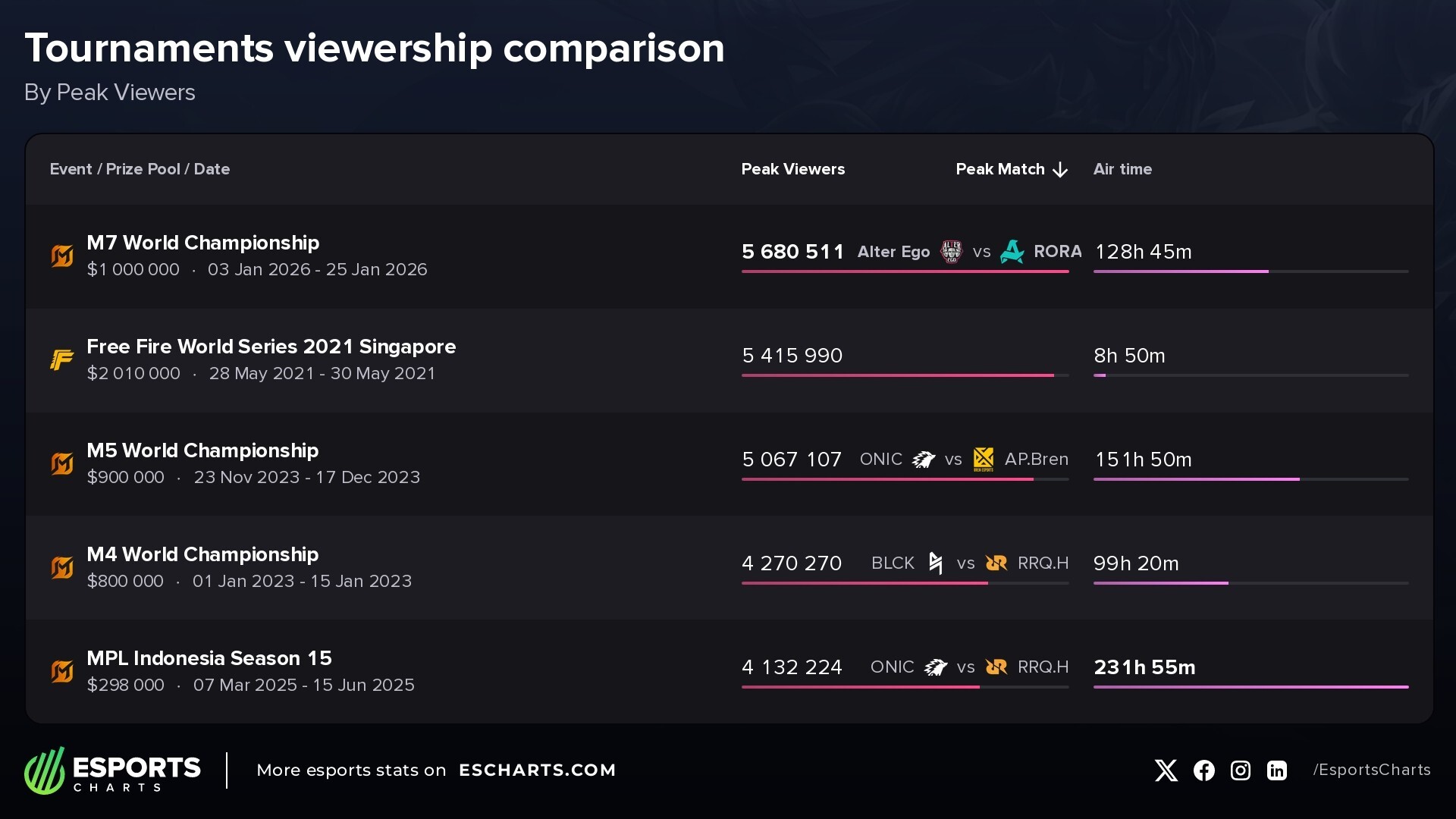 escharts_.compare_tournaments (8) (1).jpeg escharts_.compare_tournaments (8) (1).jpeg