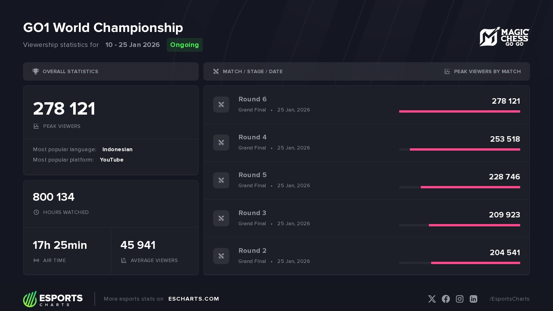 escharts-GO1_World_Championship (1).jpeg escharts-GO1_World_Championship (1).jpeg