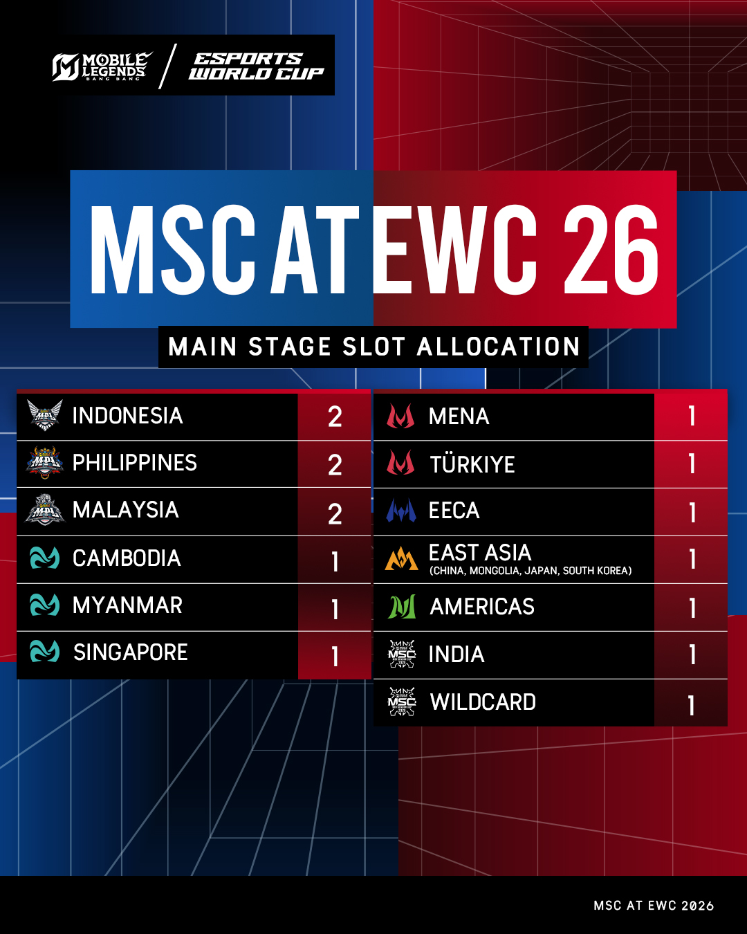 MSC2025_IGF MAINS STAGE SLOTS.jpg MSC2025_IGF MAINS STAGE SLOTS.jpg