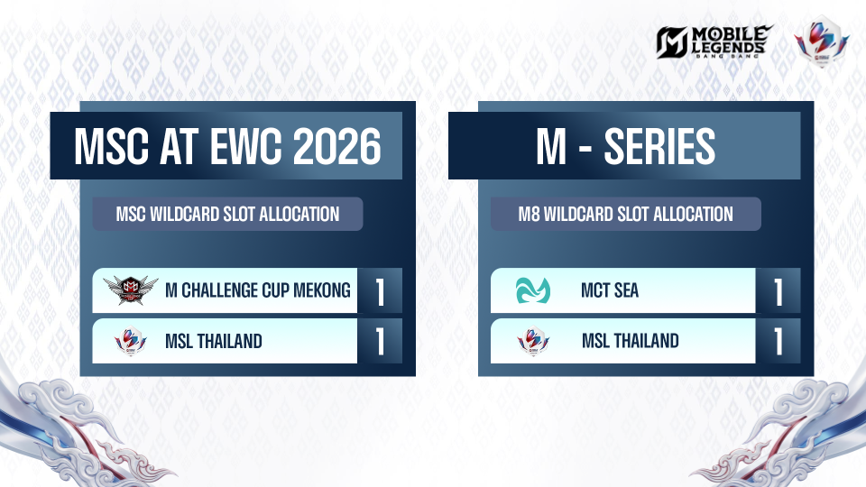 5 - MCT SEA, M Series.png 5 - MCT SEA, M Series.png