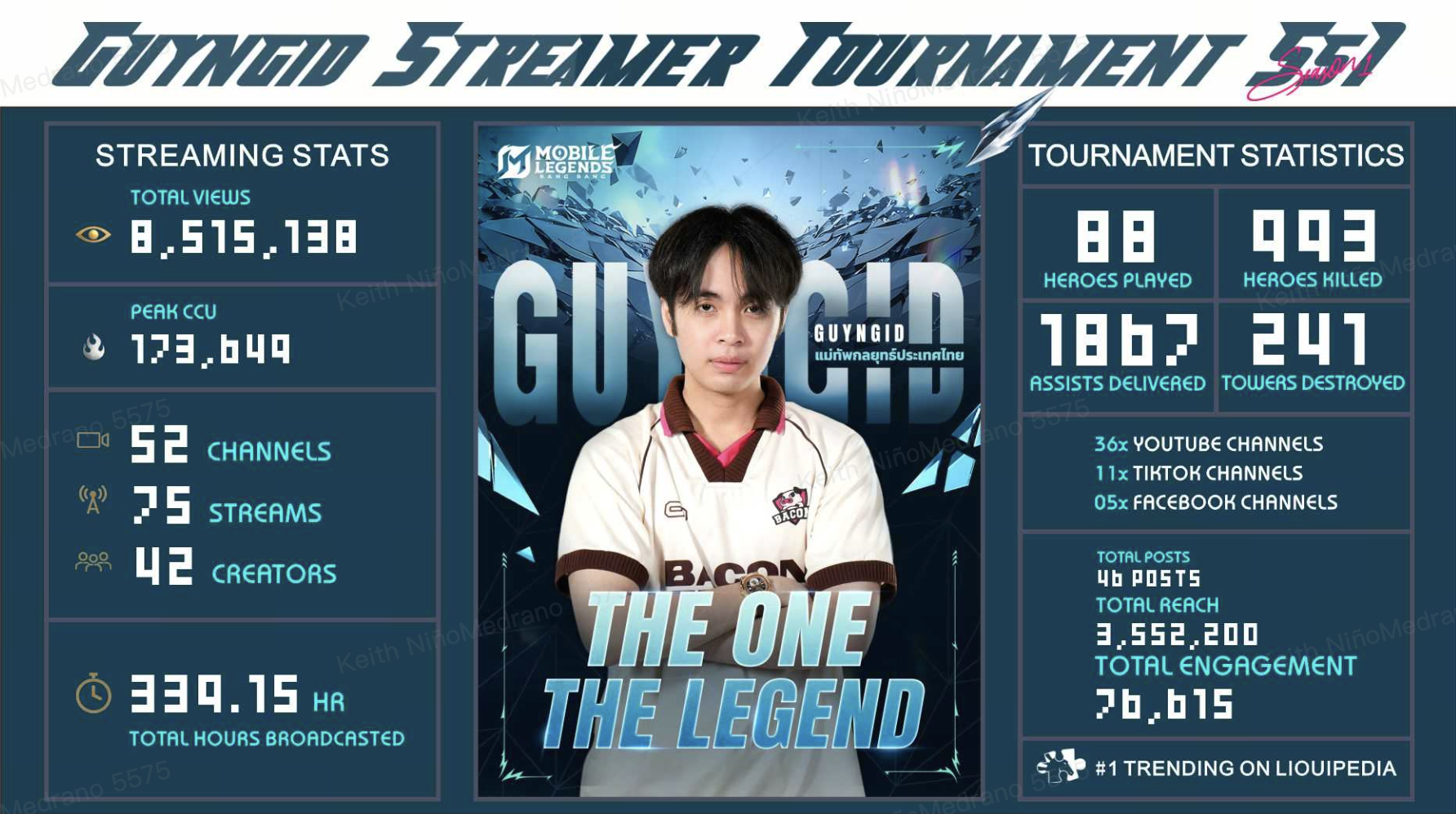 2 - MLBB Game Publishing visual.png 2 - MLBB Game Publishing visual.png