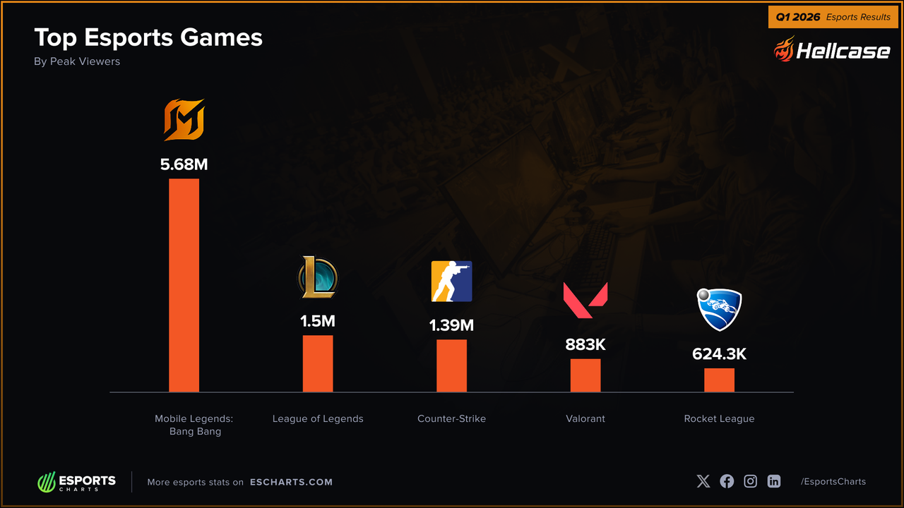 Esports Charts