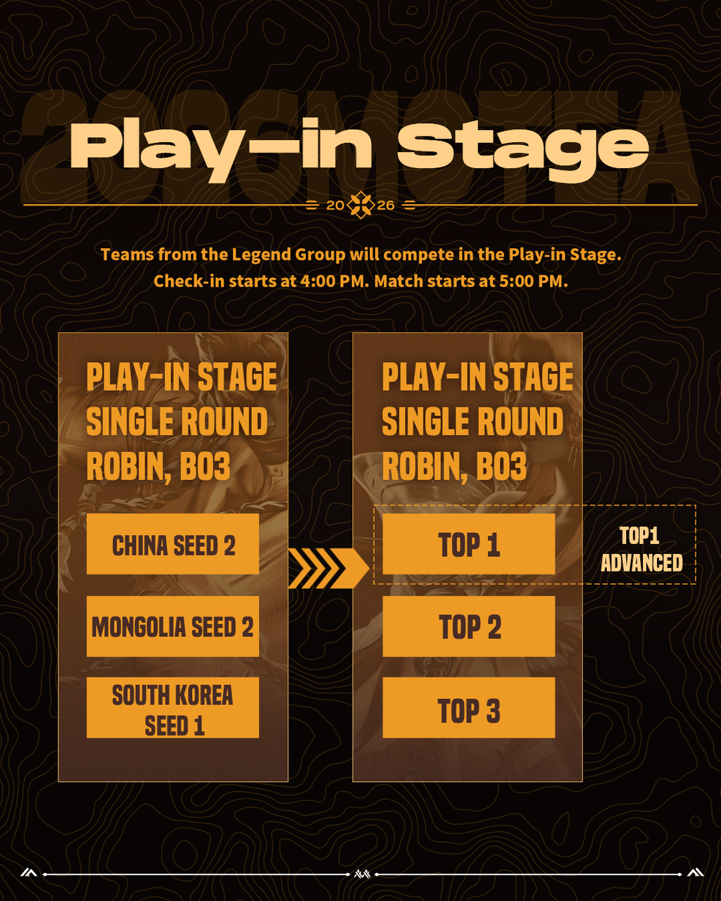 Play-in Stage
