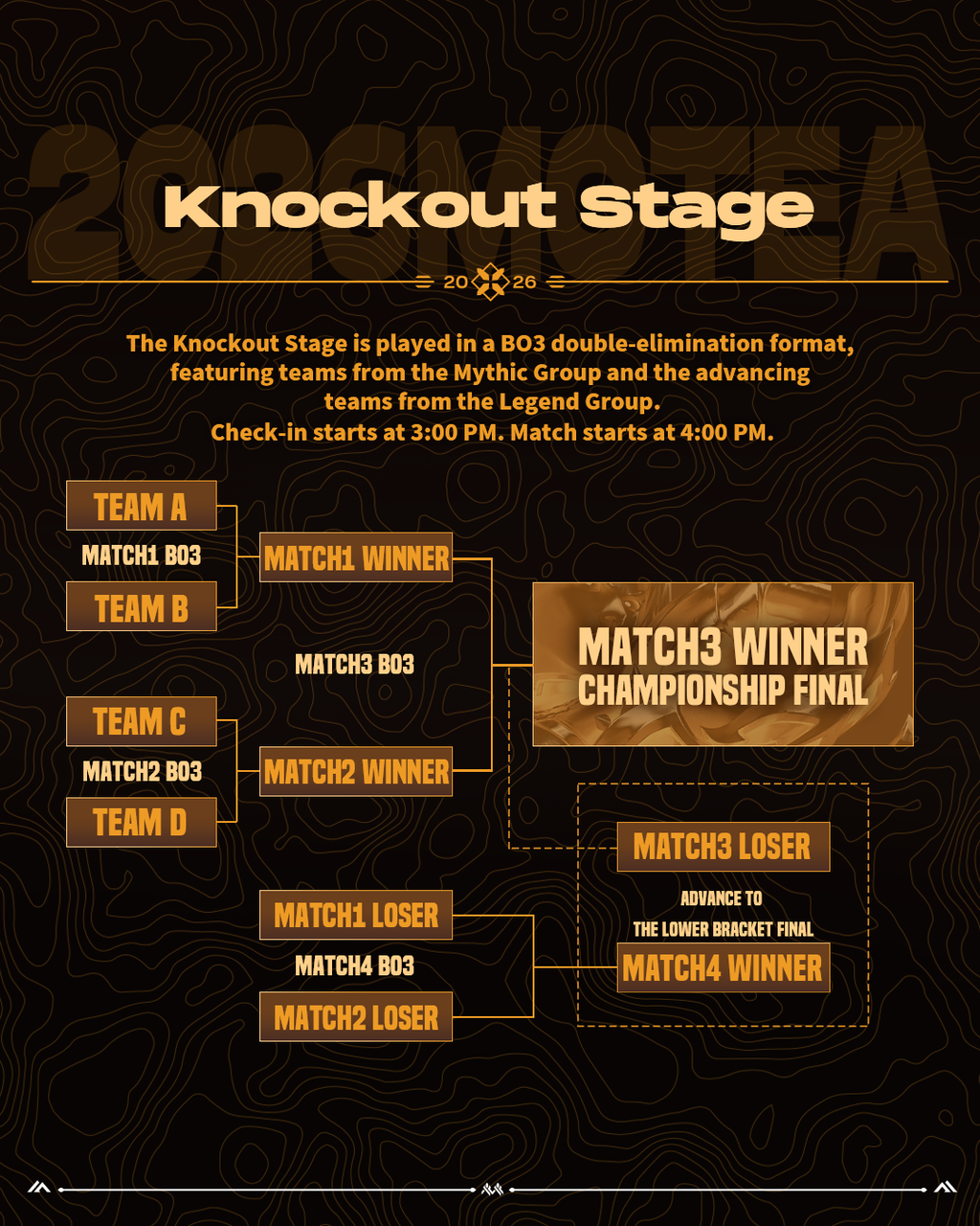 Knockout Stage.png