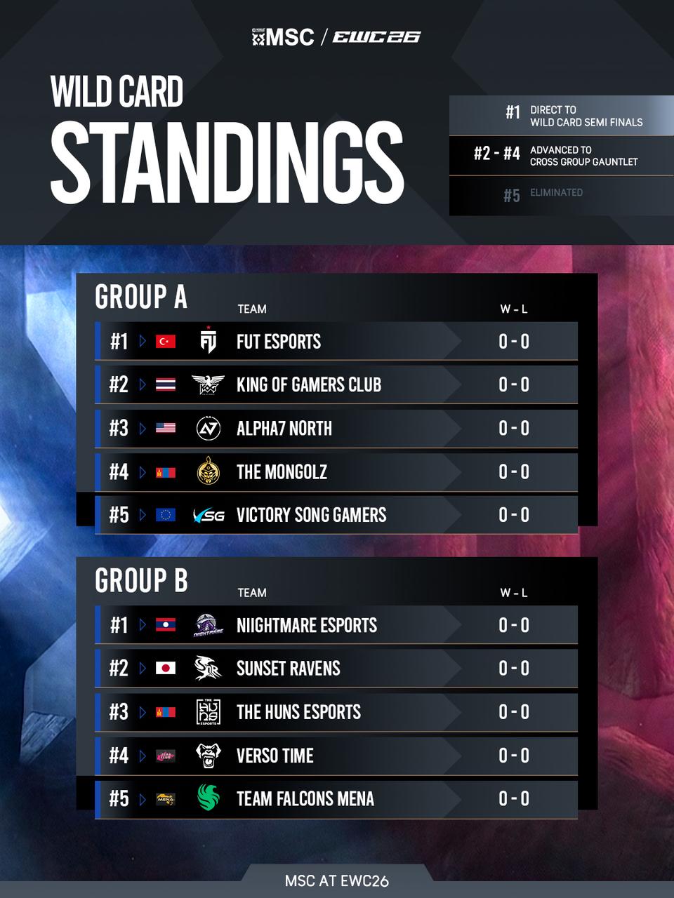 MSC-Wild Card Group Draw