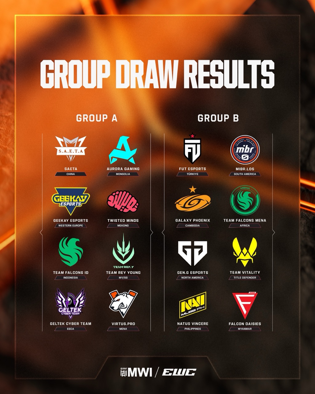 MWI Group Draw