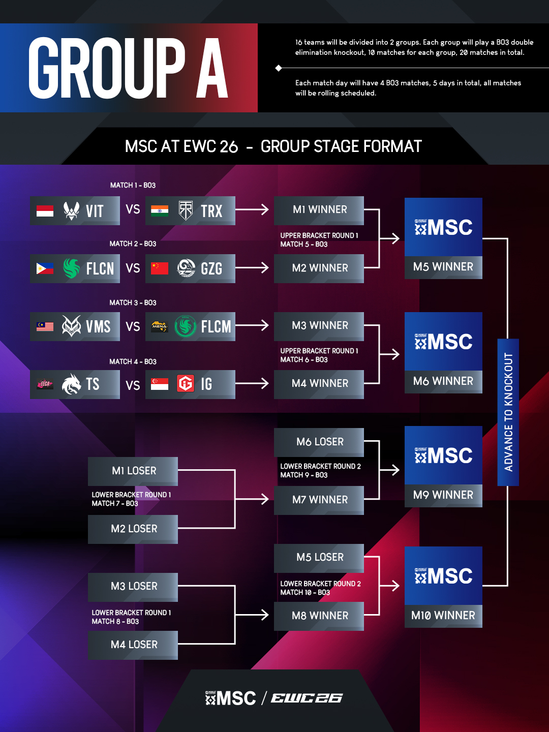 Group A