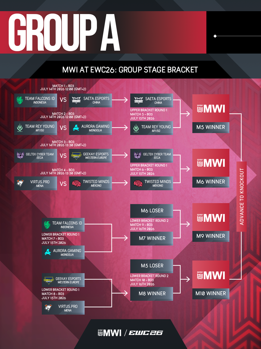 GROUP A.png