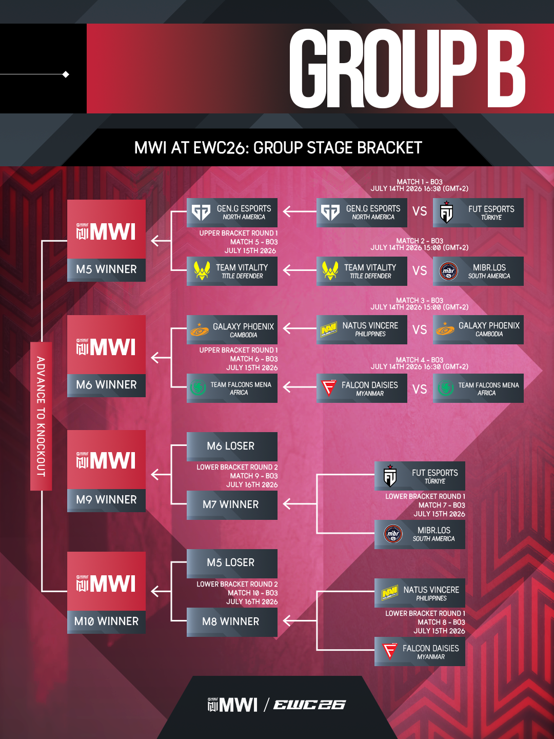 Group B.PNG