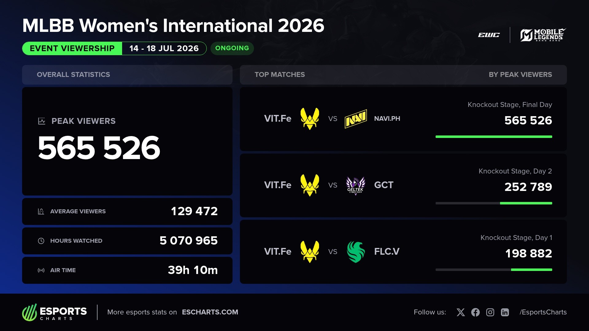 escharts-MLBB_Women_s_International_2026.jpeg escharts-MLBB_Women_s_International_2026.jpeg