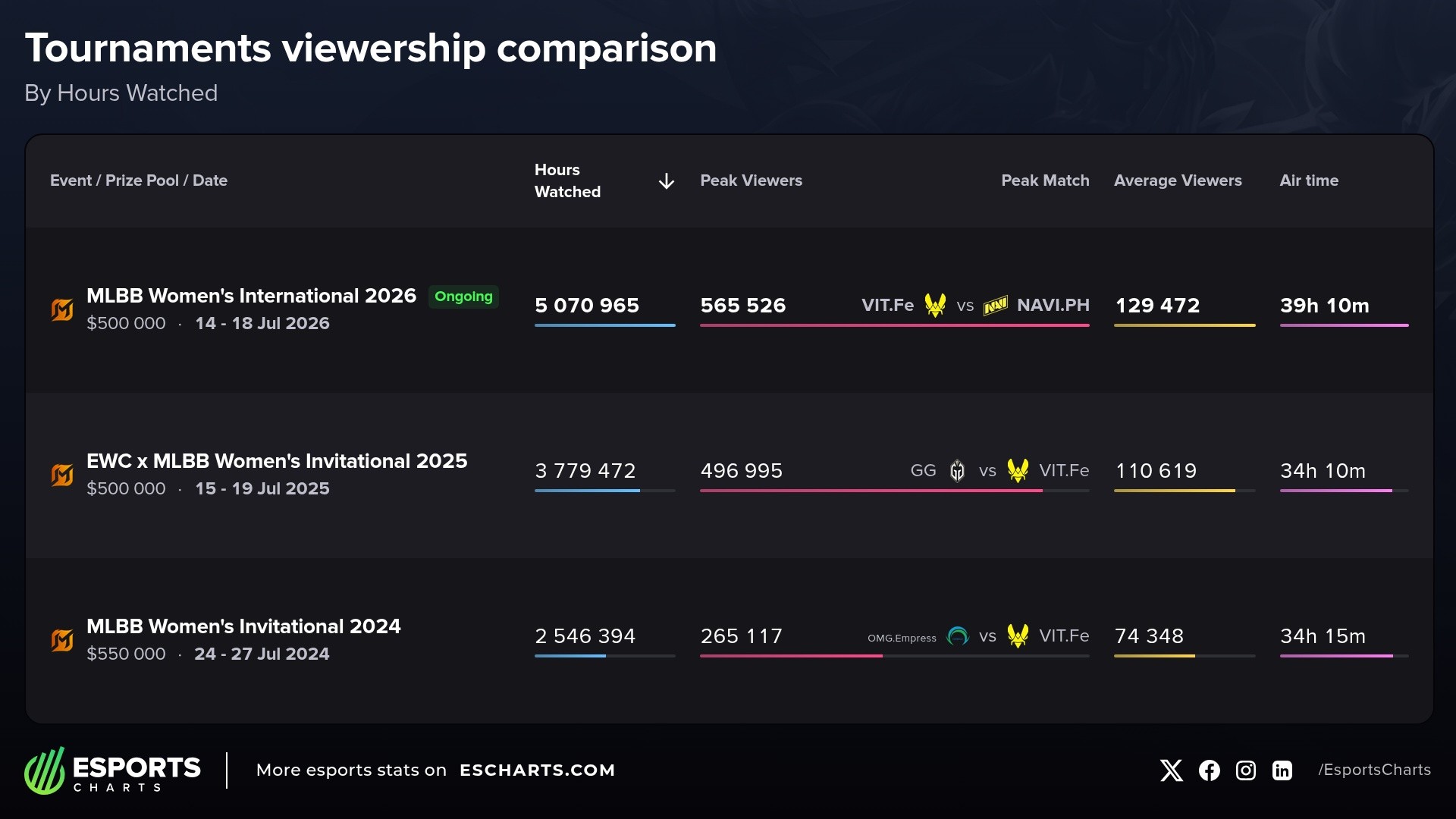 escharts_.compare_tournaments (14).jpeg escharts_.compare_tournaments (14).jpeg