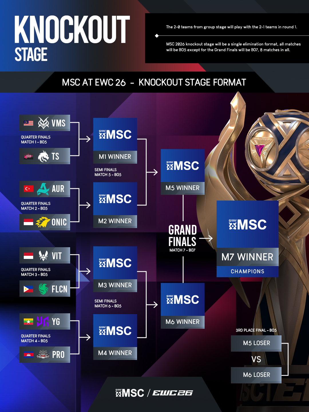 MSC2026_IGF_BRACKET_KNOCKOUT-STAGE.jpg
