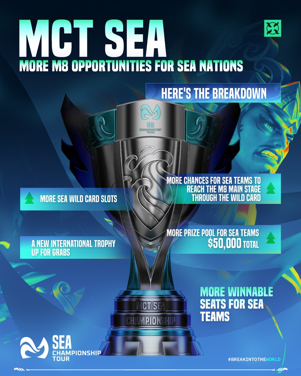 MCT-SEA