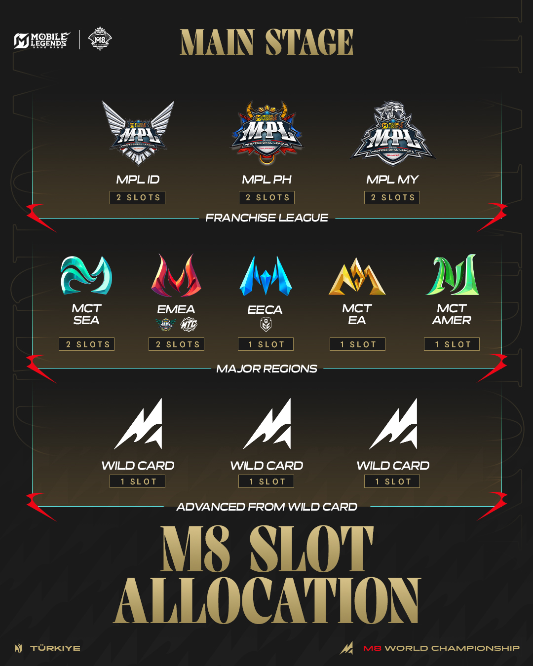 M8_IGF_Slot Allocation_Slide 1.jpg