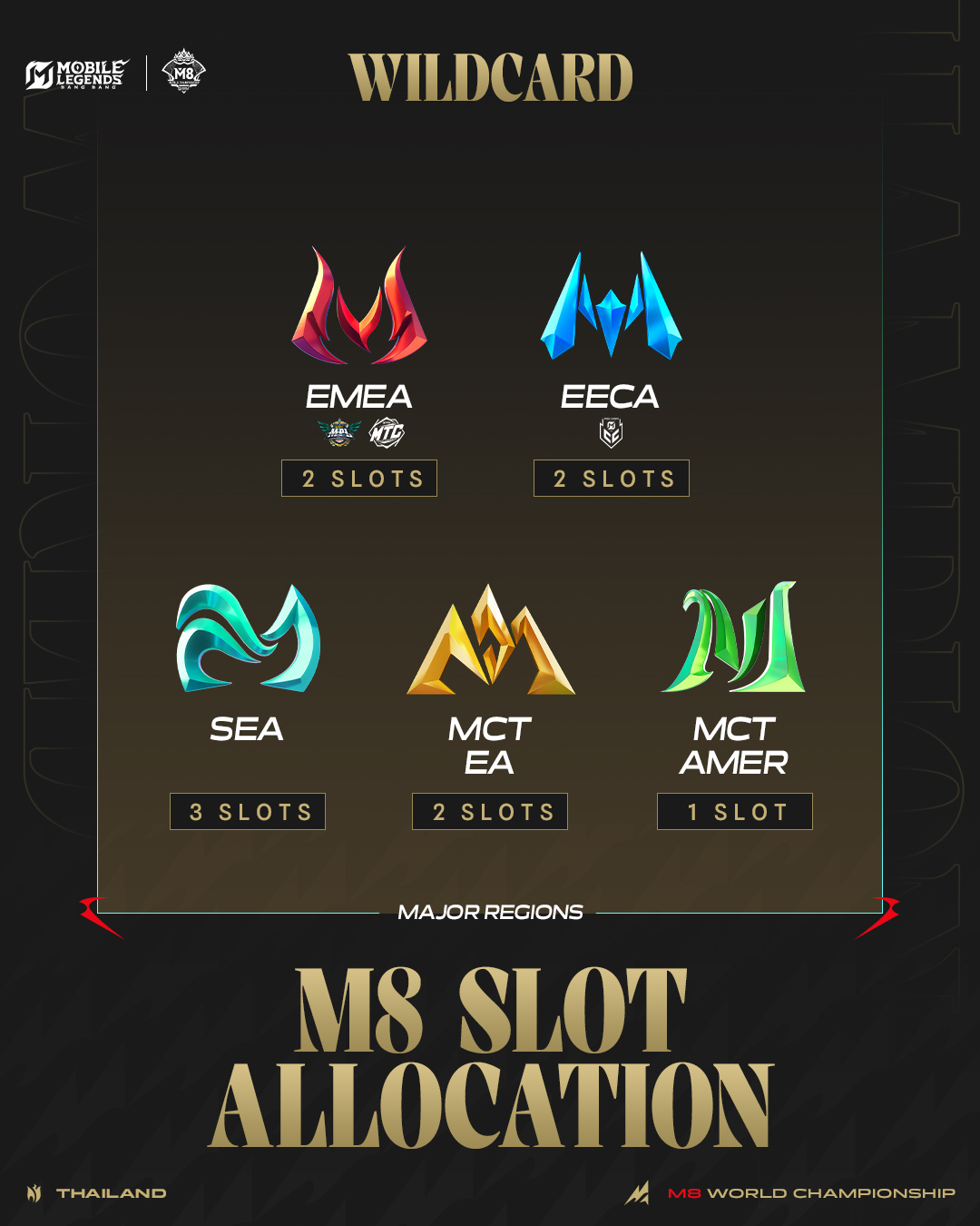 M8_IGF_Slot Allocation_Slide 2.jpg