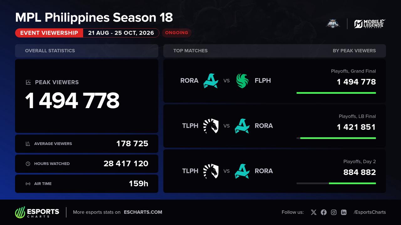 EsportsCharts.jpeg
